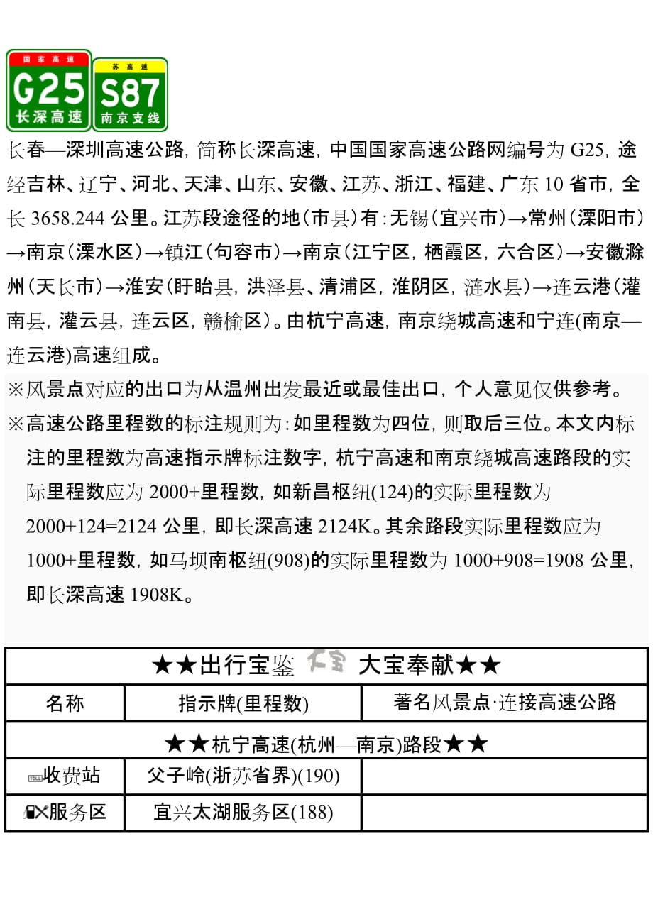 g25长深高速(江苏段)出入口、服务区、里程数及风景区.doc_第1页