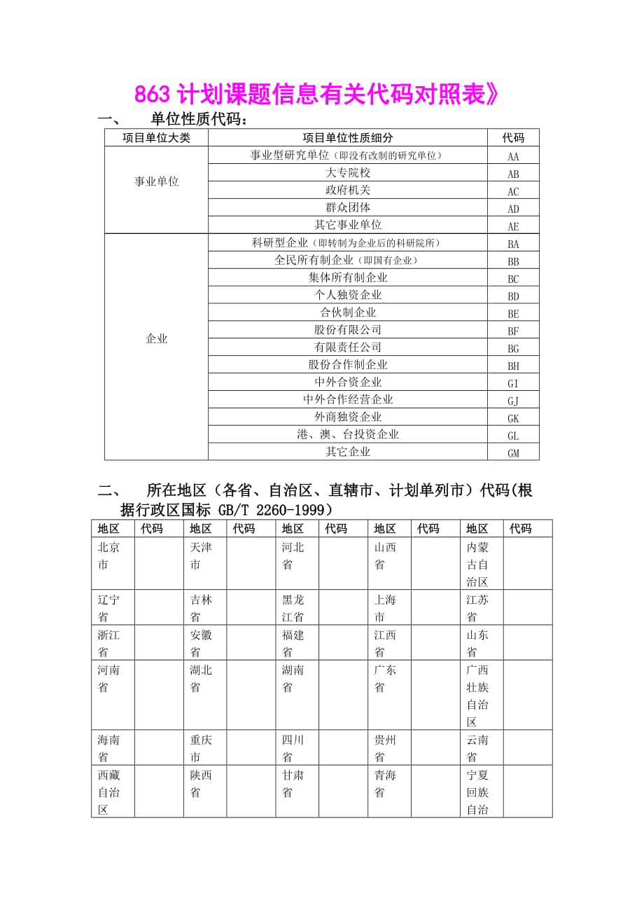 863计划课题信息有关代码对照表》_第1页