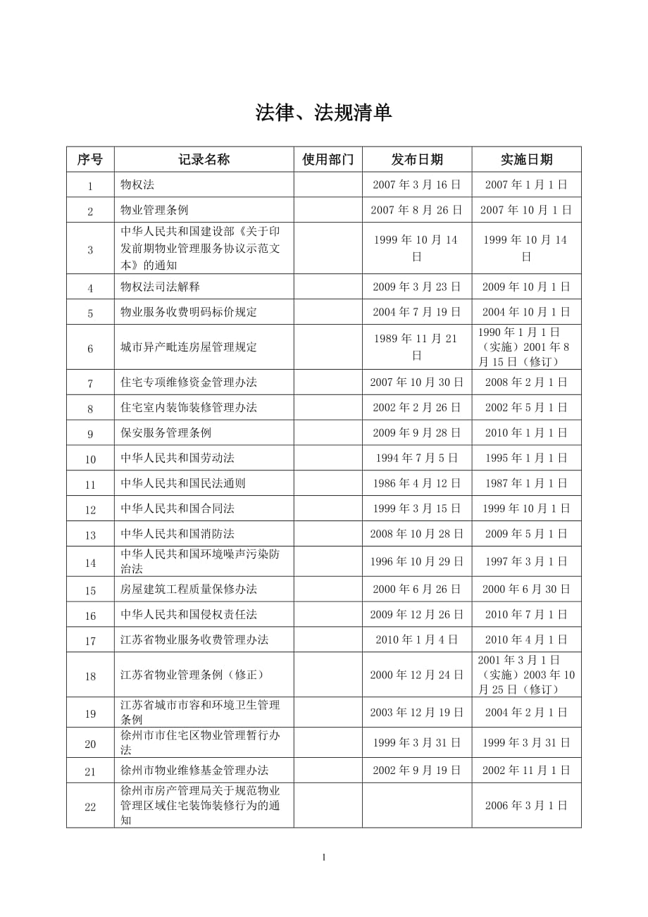 00-法规颁布及实施日期资料_第1页