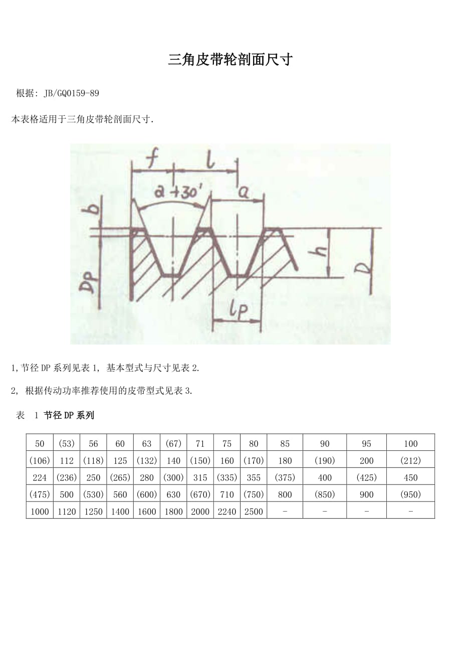 三角皮带轮剖面尺寸1资料_第1页