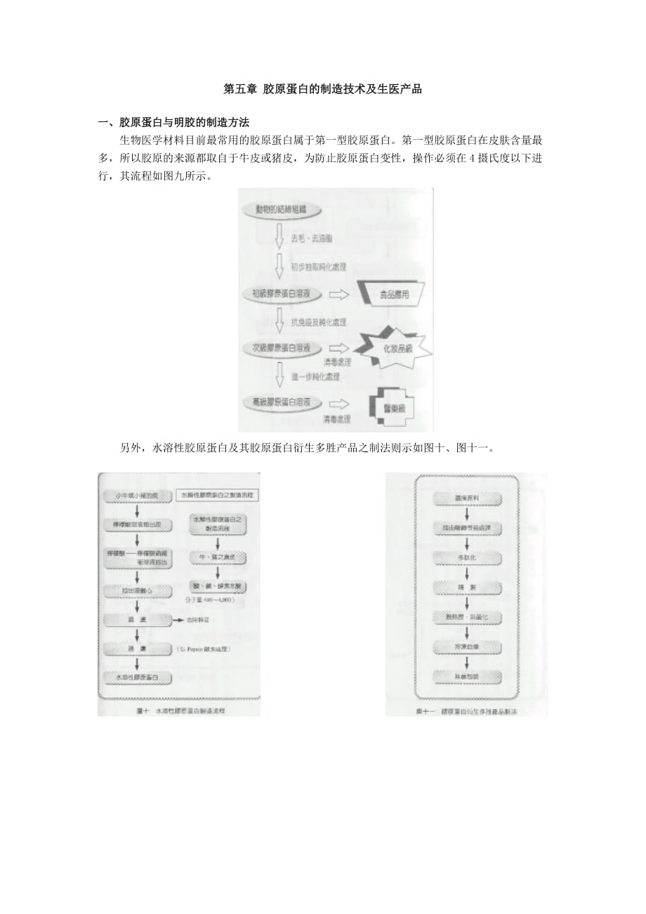 第五章胶原蛋白的制造技术及生医产品资料_第1页