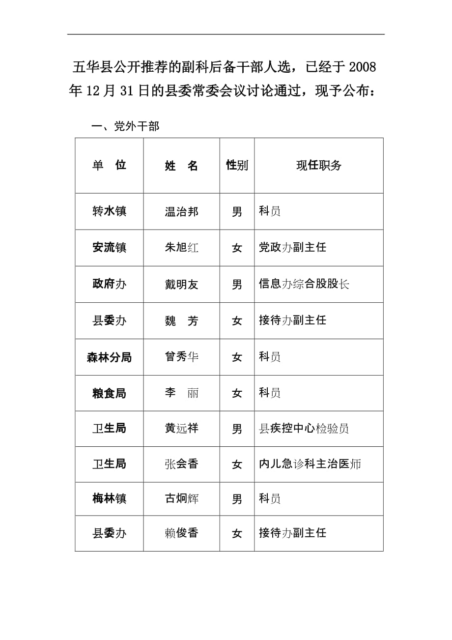 五华县公开推荐的副科后备干部人选.doc_第1页