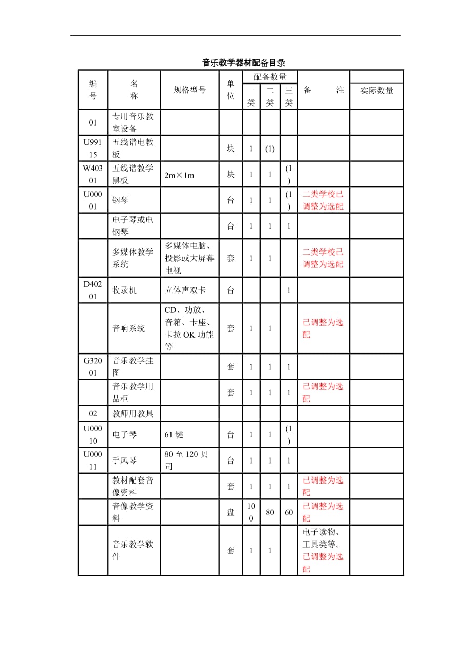 中小学音、体、美器材配备标准.doc_第1页