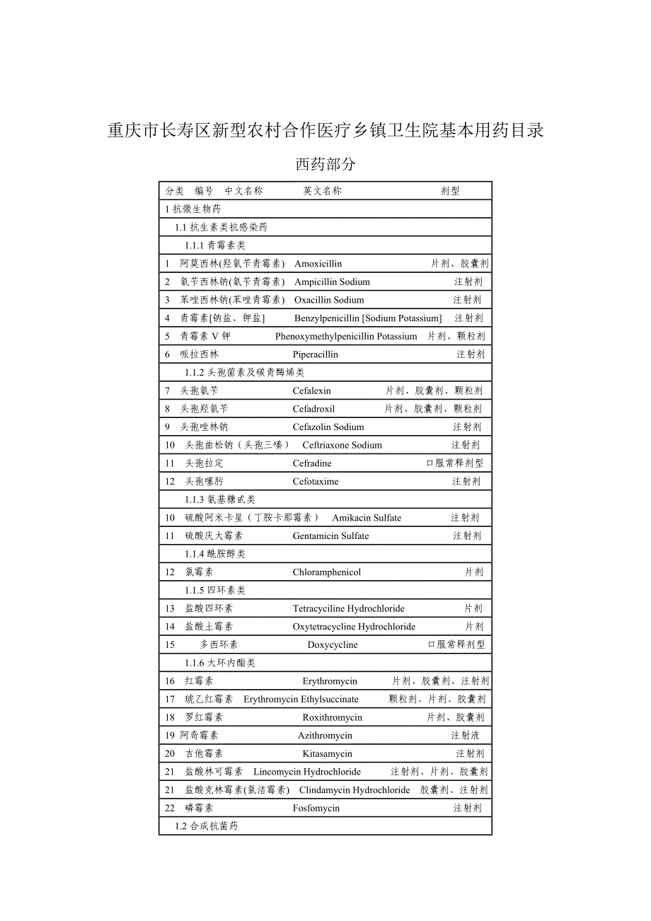 镇卫生院基本用药目录_第1页
