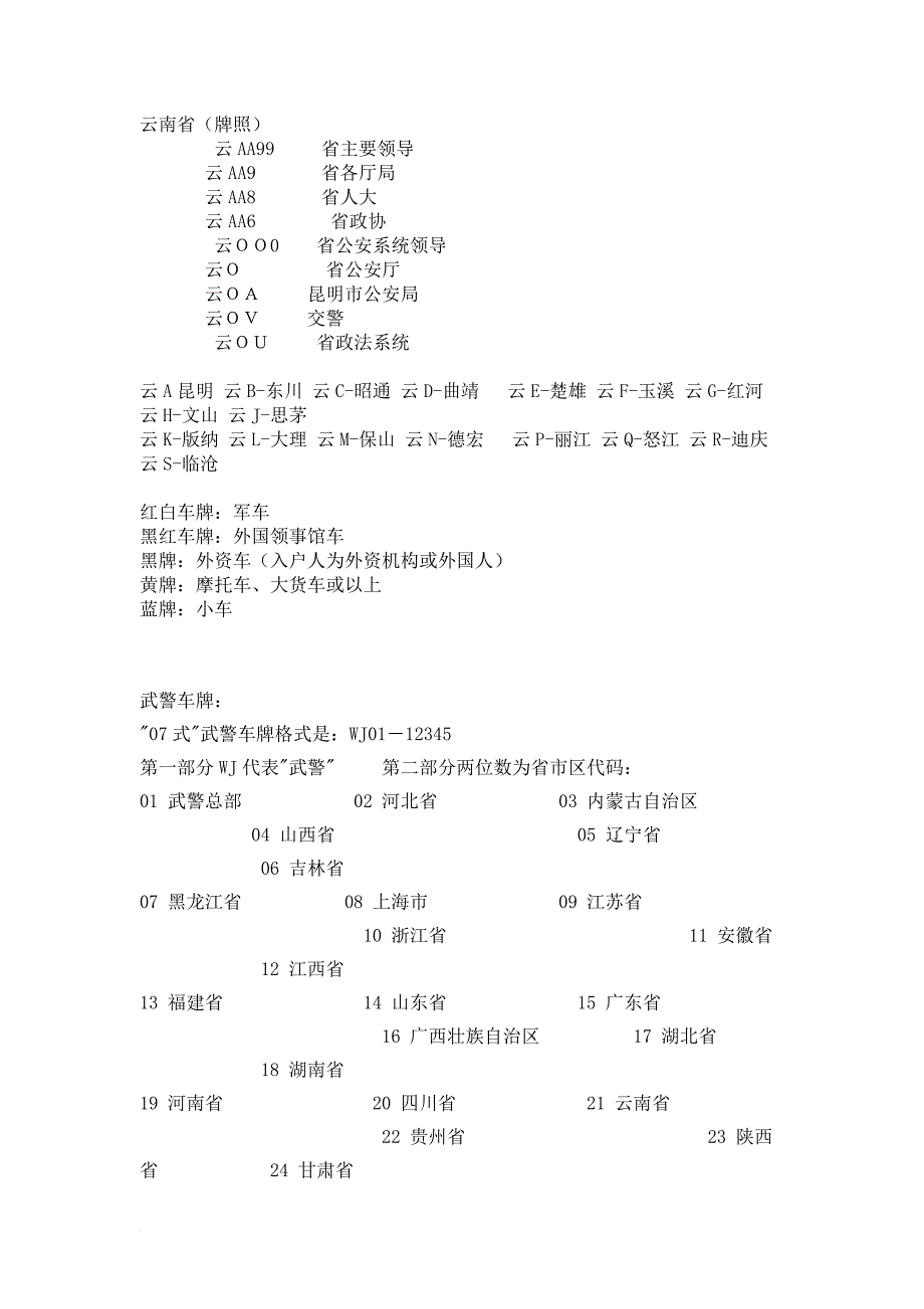 云南省车牌含义.doc_第1页