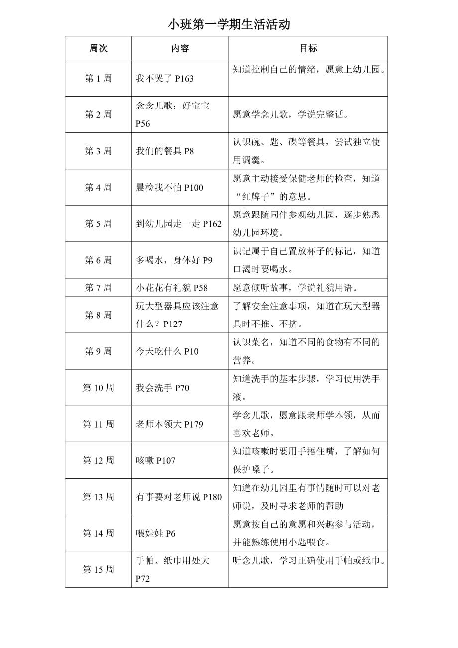 小班第一学期生活活动资料_第1页