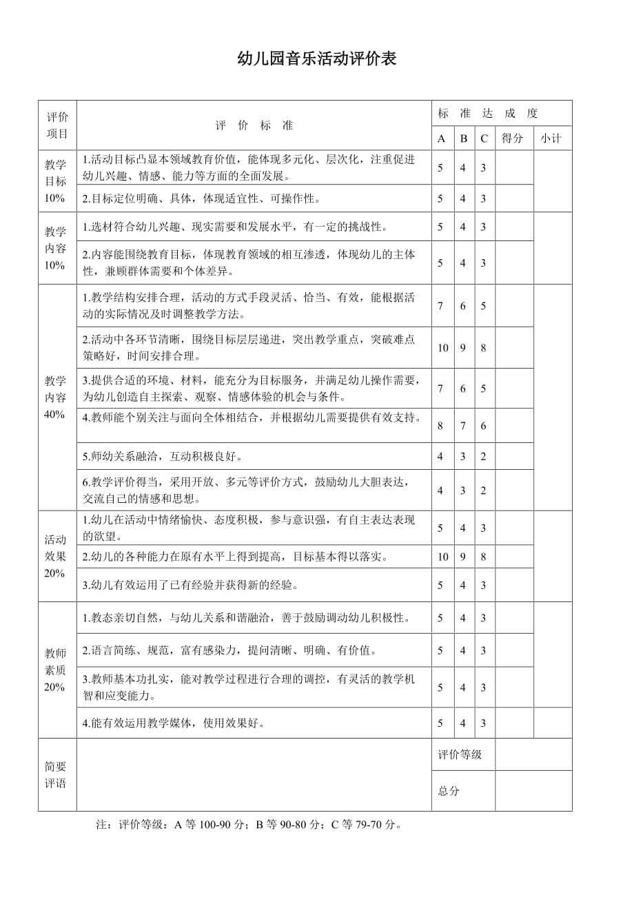 早教中心幼儿园规范化管理-音乐活动评价表_第1页