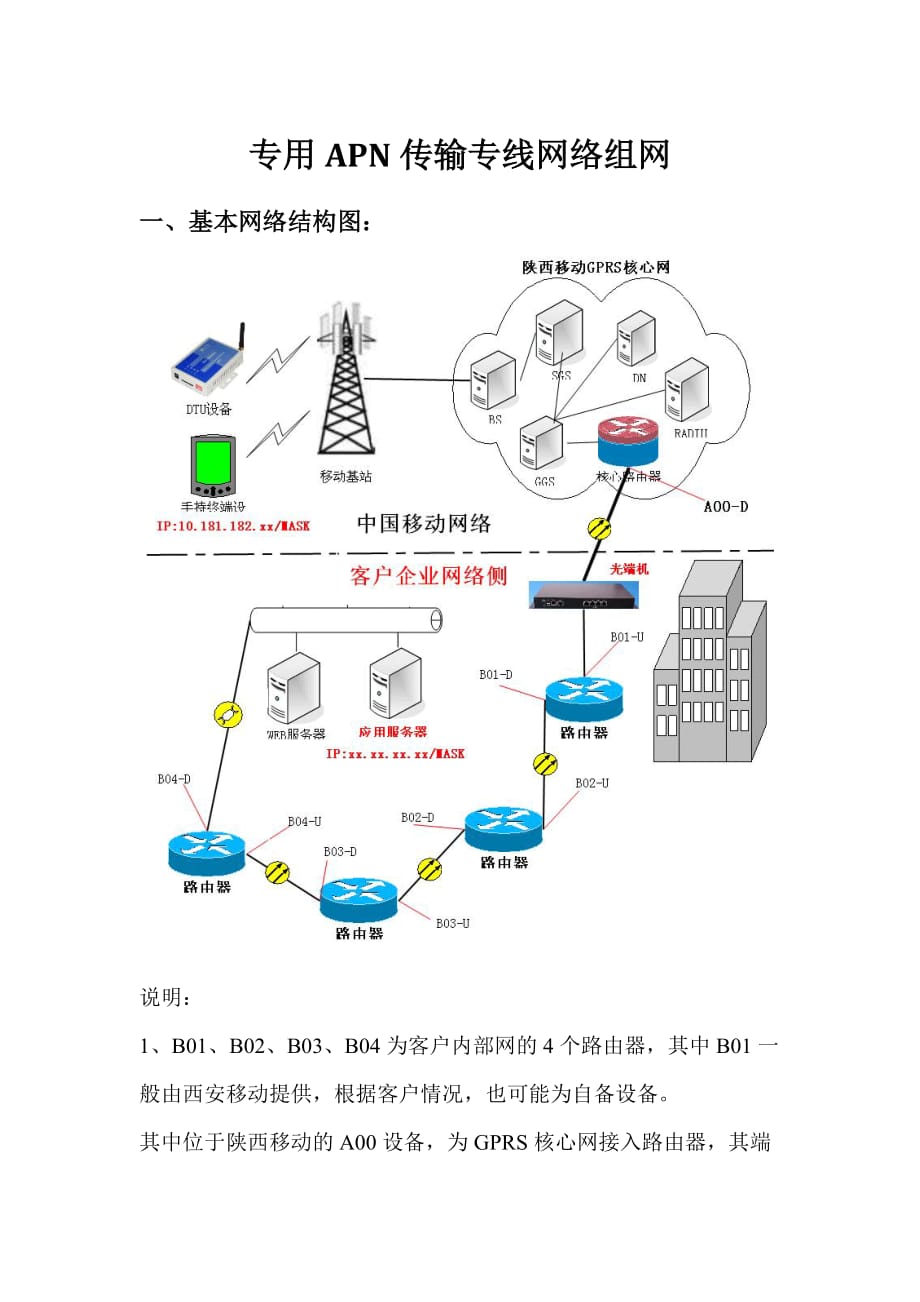 基本组网结构图.doc_第1页