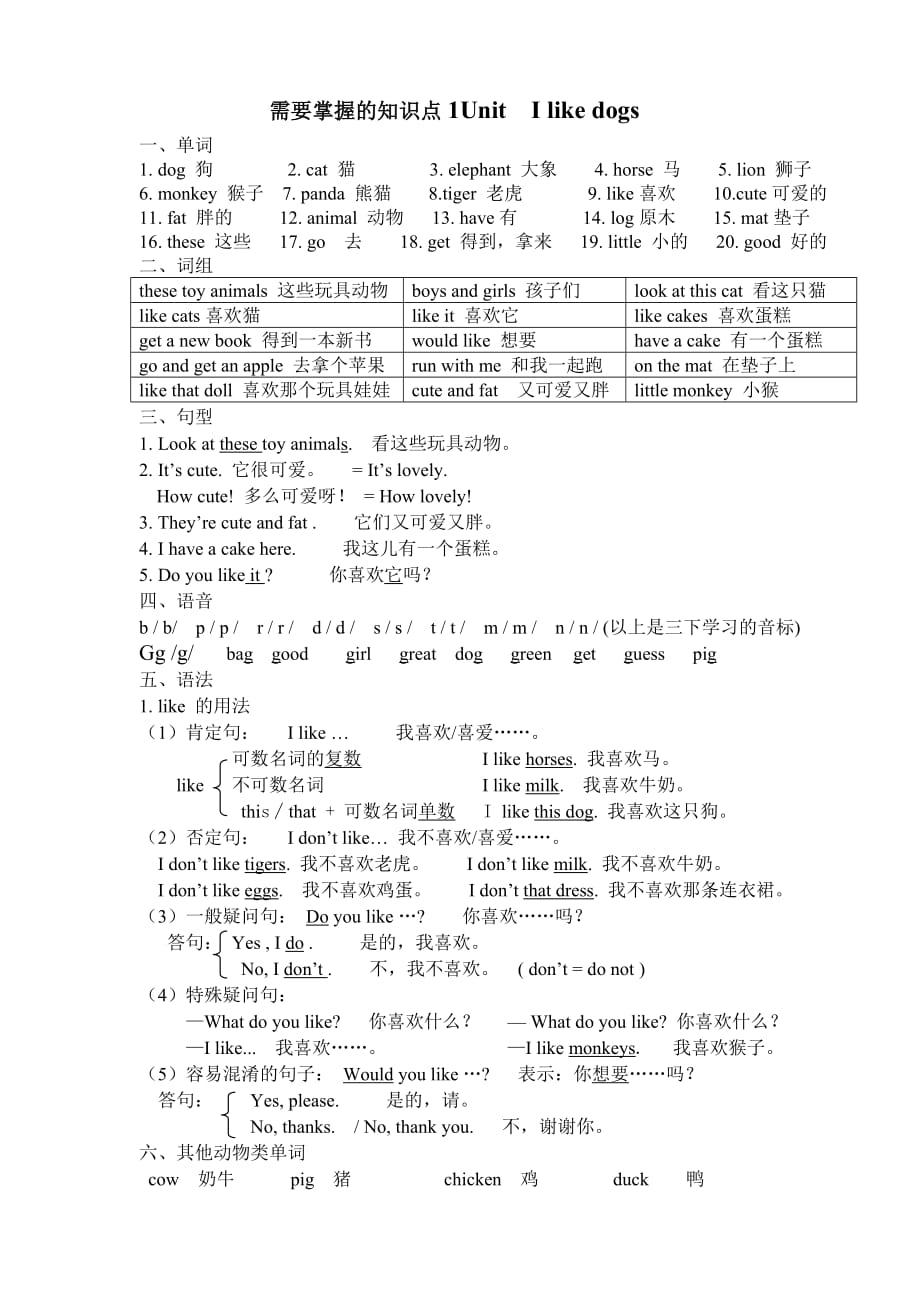 译林小学四年级英语上册1-8单元学习重点资料_第1页