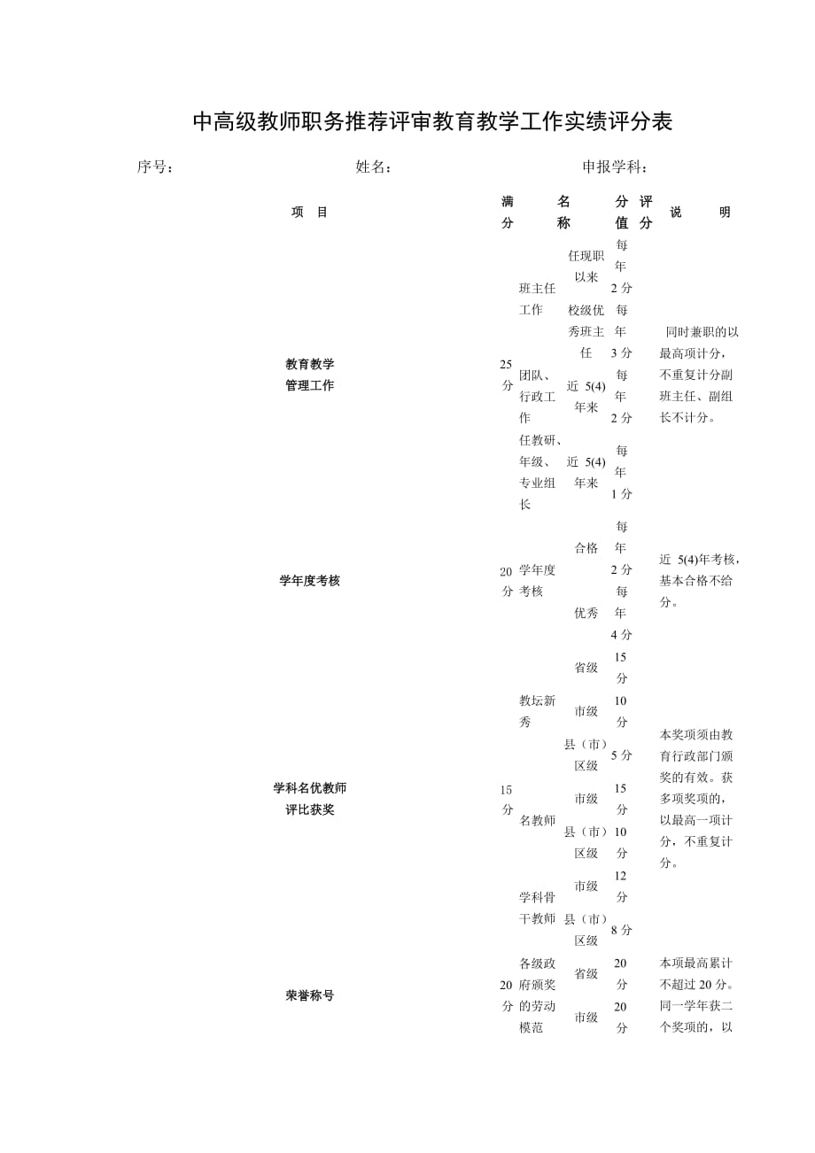 教师高级职评加分细则.doc_第1页