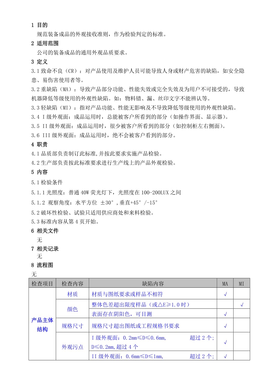 装备成品外观检验标准v_第1页