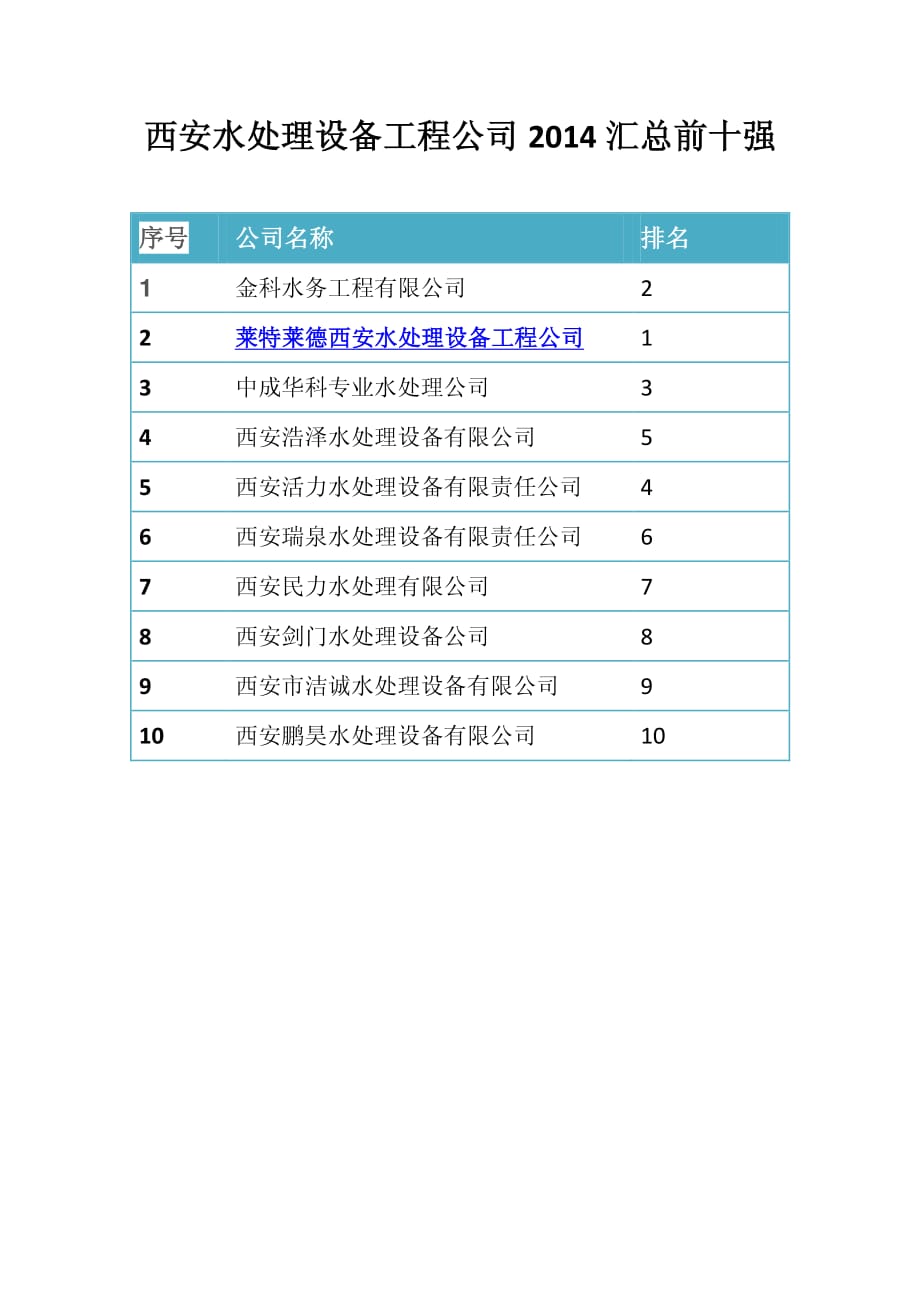 西安水处理设备工程公司2014汇总前十强_第1页
