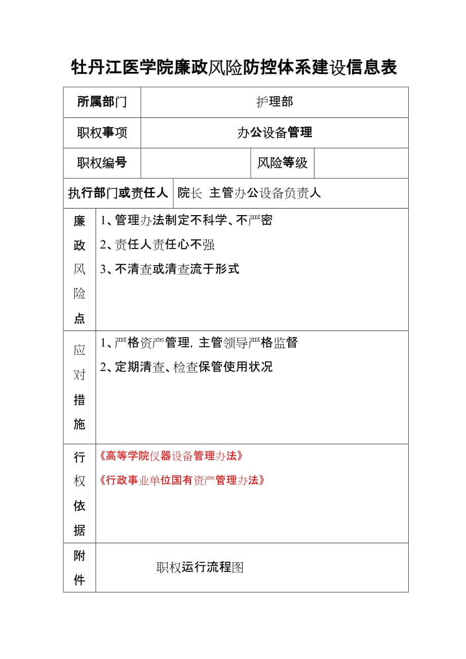 护理部廉政风险防控(同名2444)_第1页