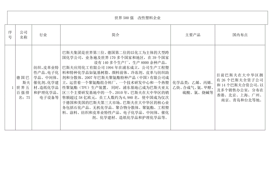 塑料国际强和国内强_第1页