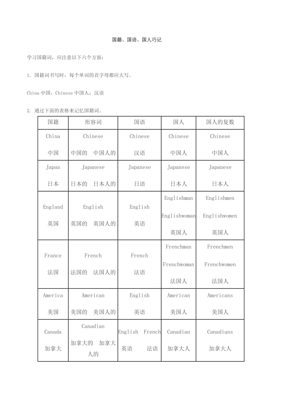 国籍、国语、国人巧记_第1页