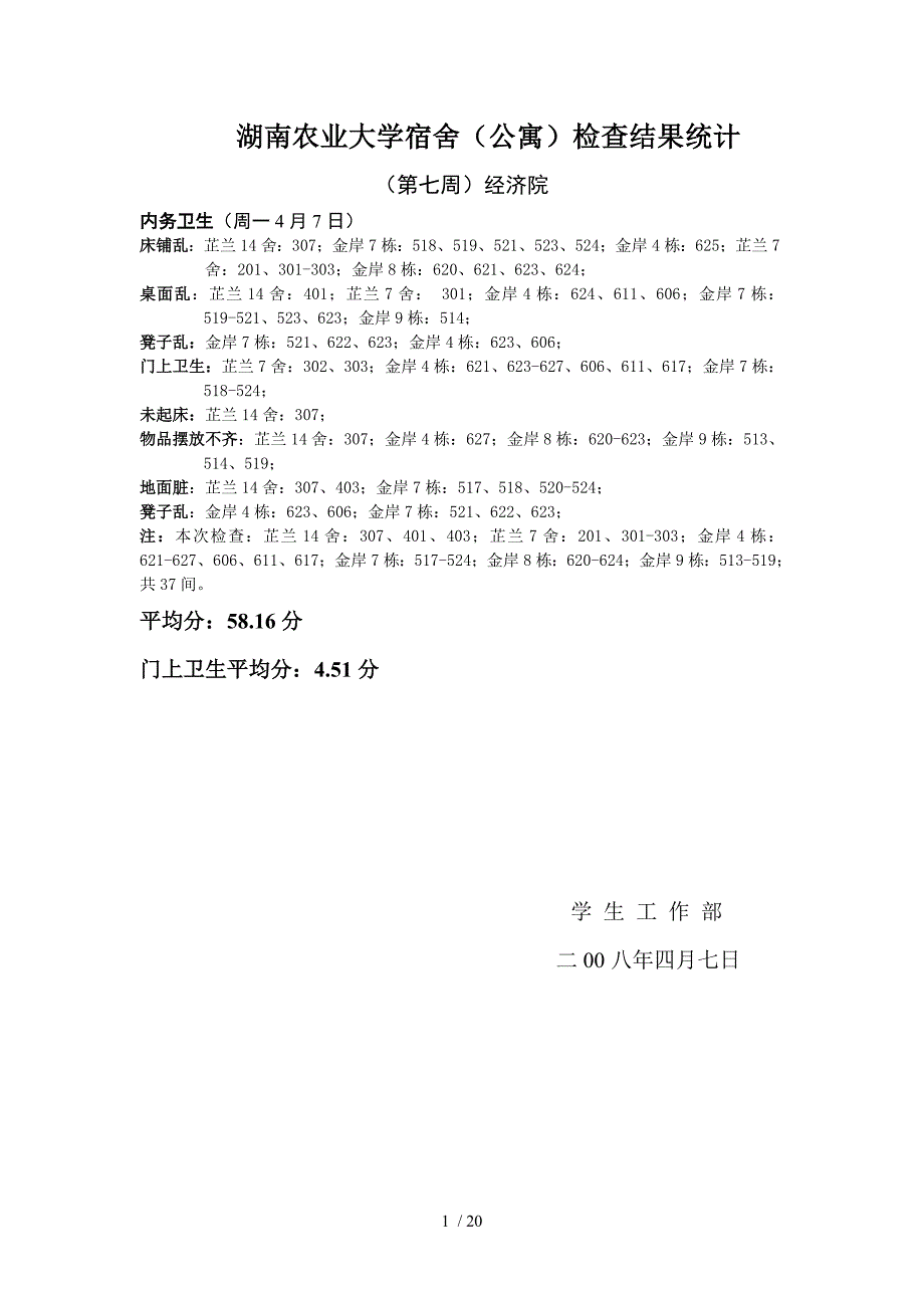 湖南农业重点大学宿舍(公寓)检查结果统计_第1页