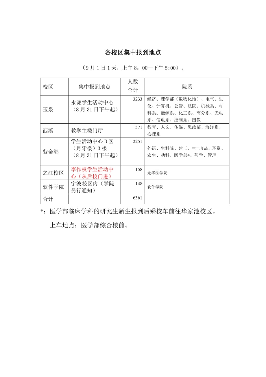 各校区集中报到地点_第1页