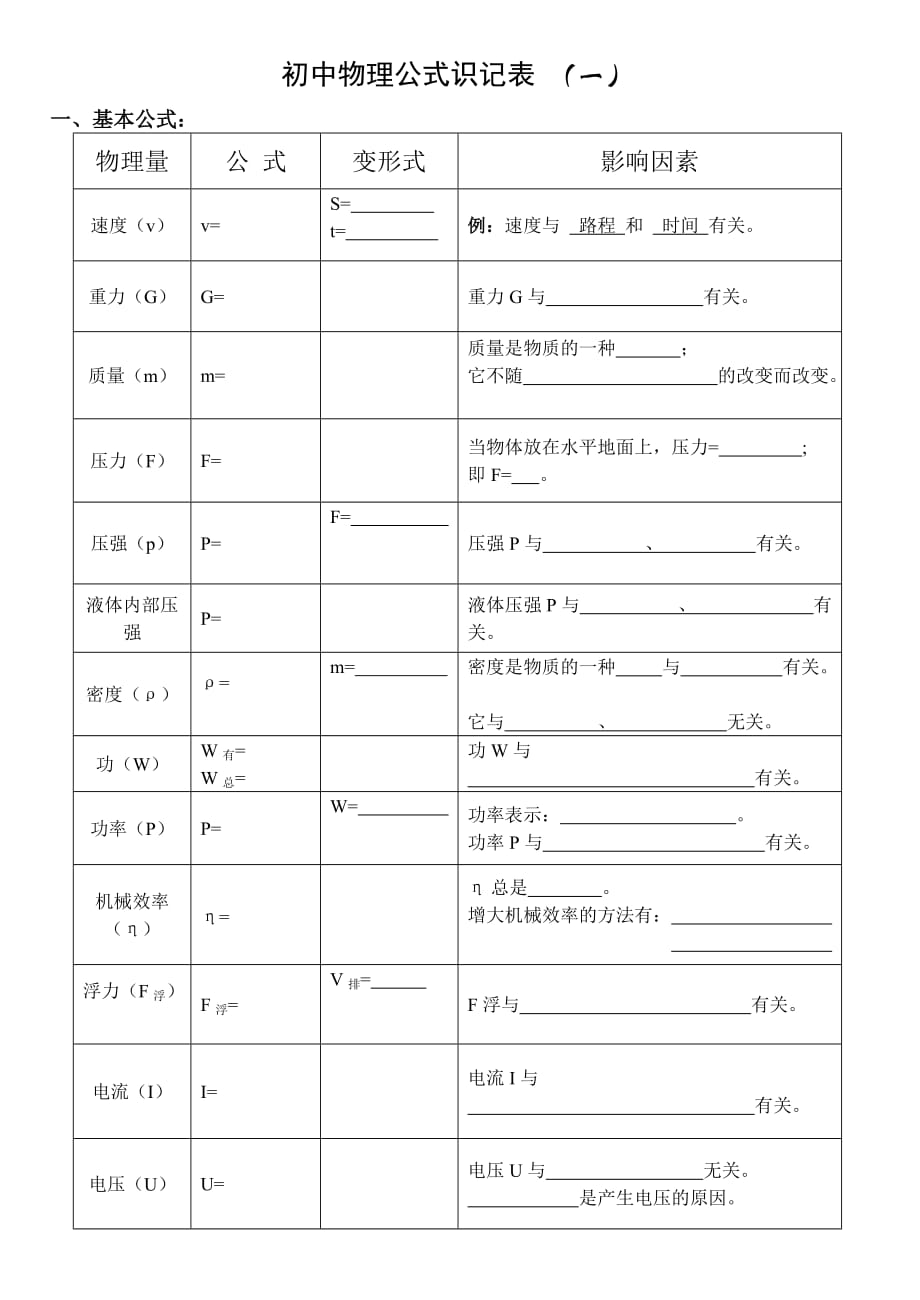 初中物理公式默写表(定稿)_第1页