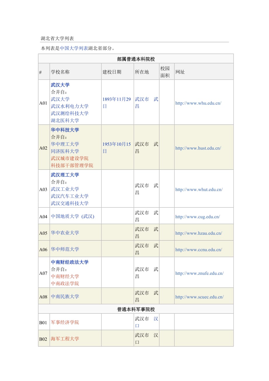 湖北省大学列表_第1页