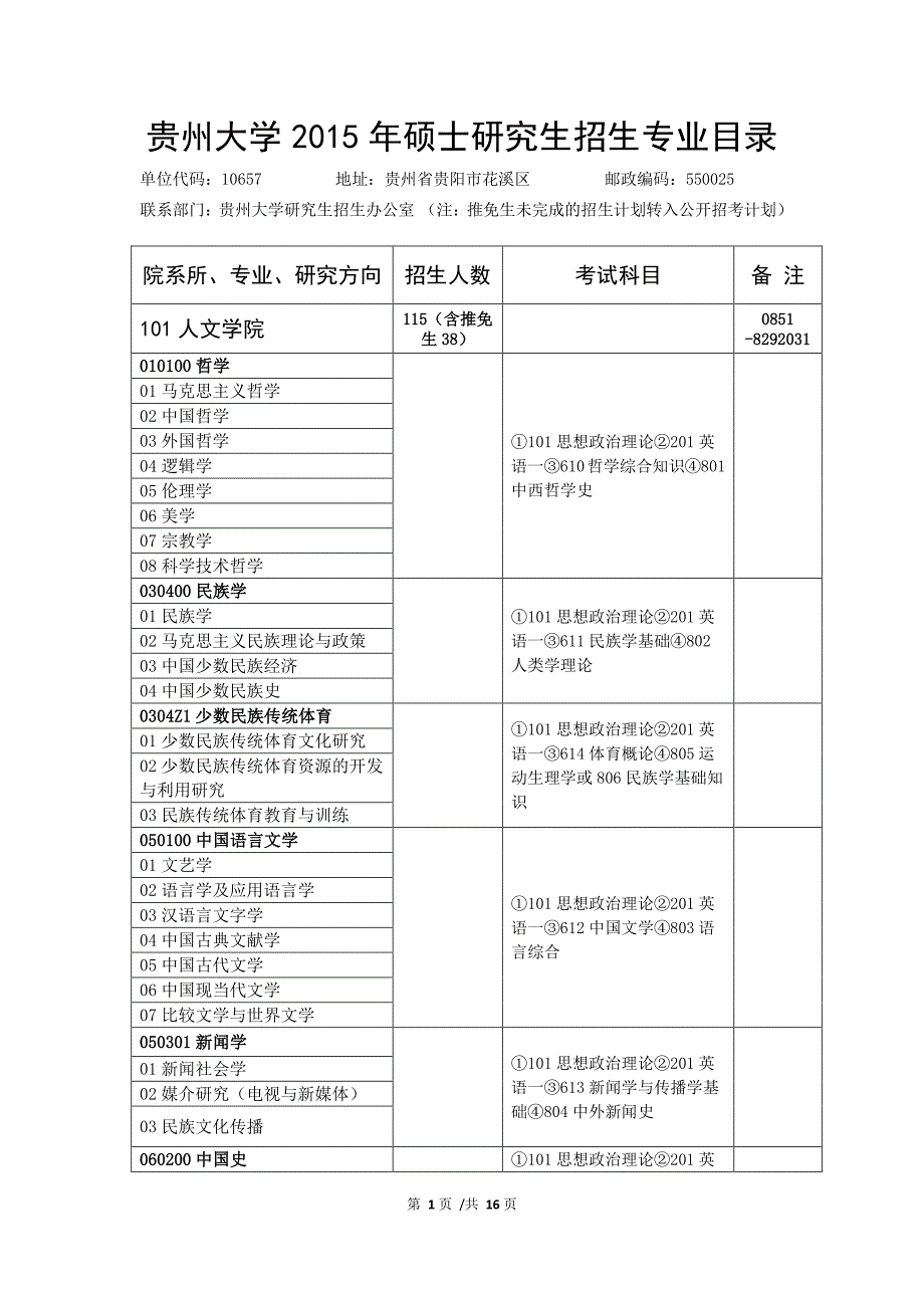 贵州大学2015年硕士研究生招生专业目录_第1页