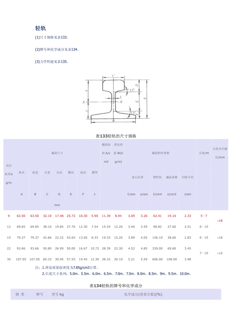 轨道参数技术经济指标_第1页