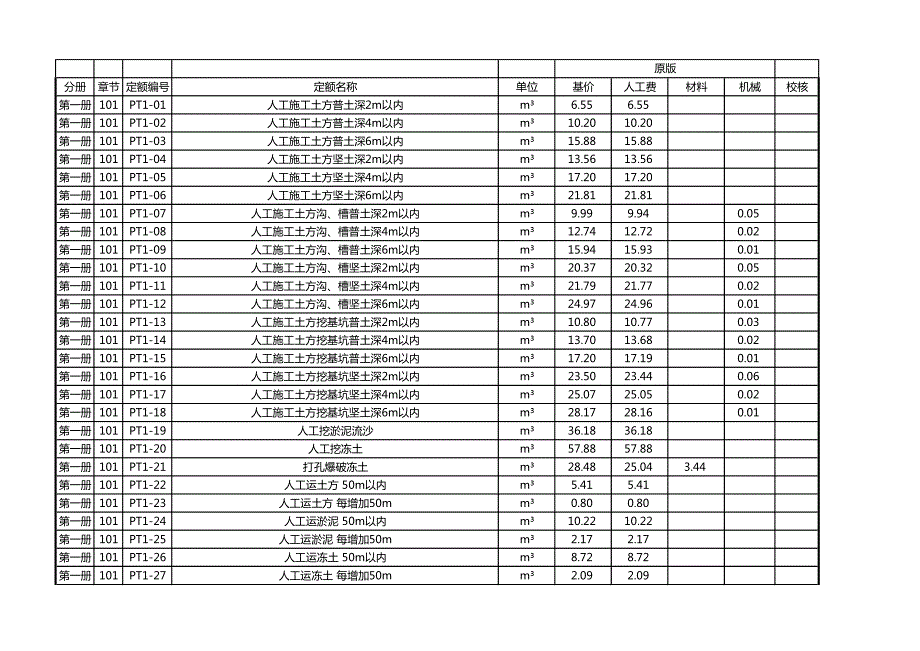 20kV及以下配电网工程预算定额(2016年版)_第1页