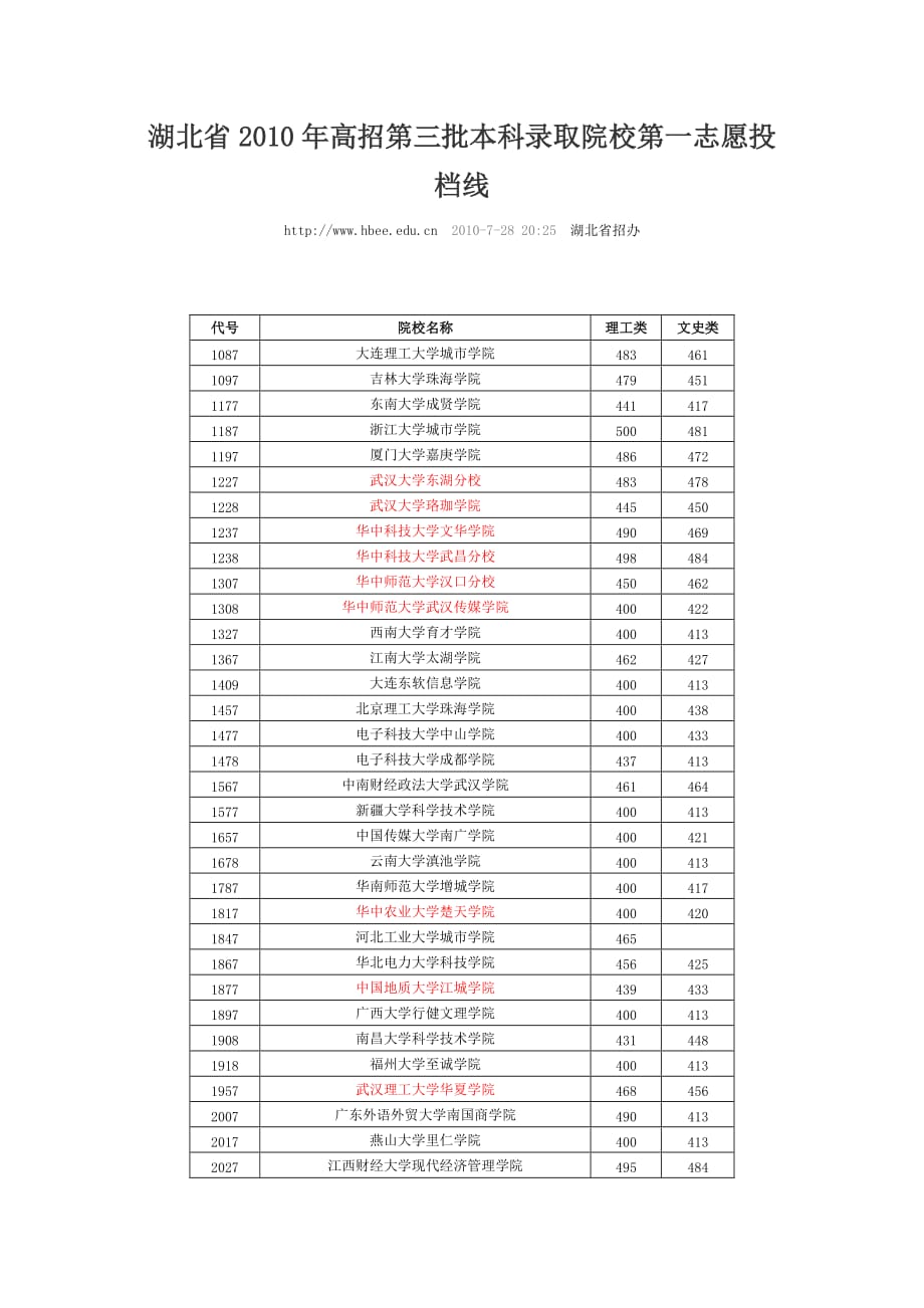 10年湖北省三批提档线_第1页