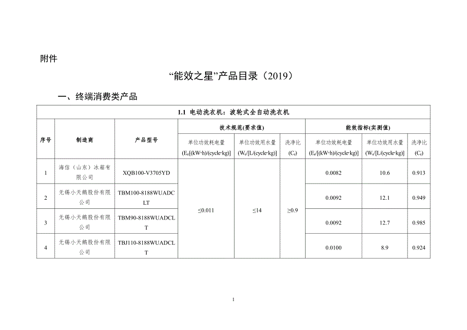“能效之星”产品目录（2019）.pdf_第1页