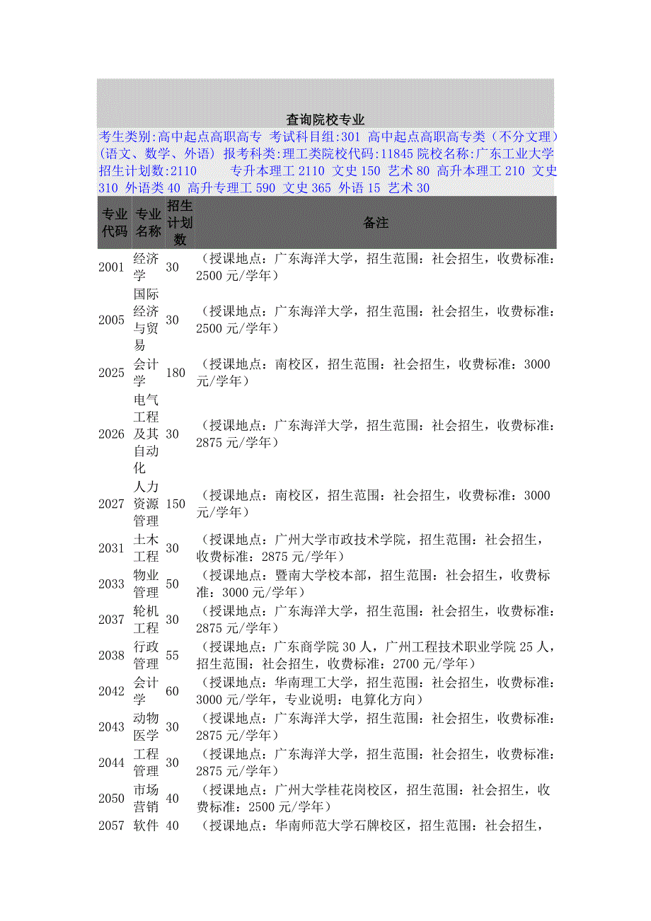 广东工业大学招生计划数_第1页