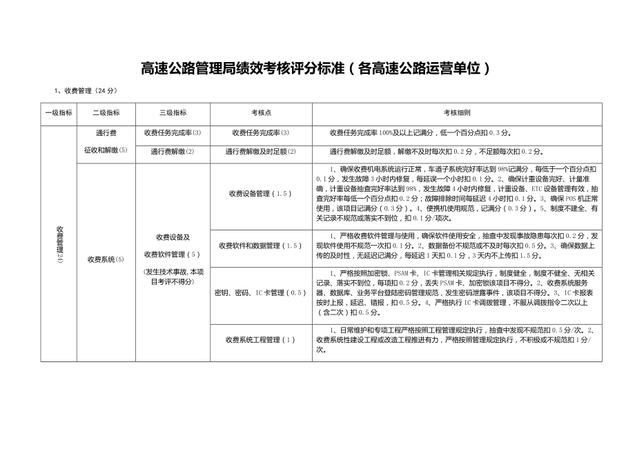 高速公路绩效考核评分标准汇编_第1页