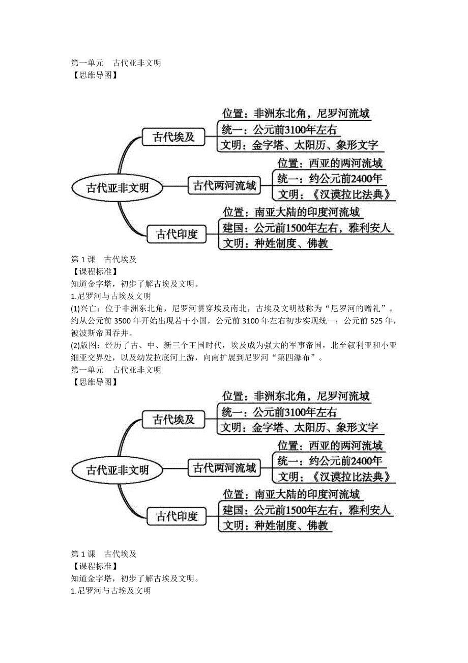 九年级历史复习提纲1—12课含思维导图资料_第1页