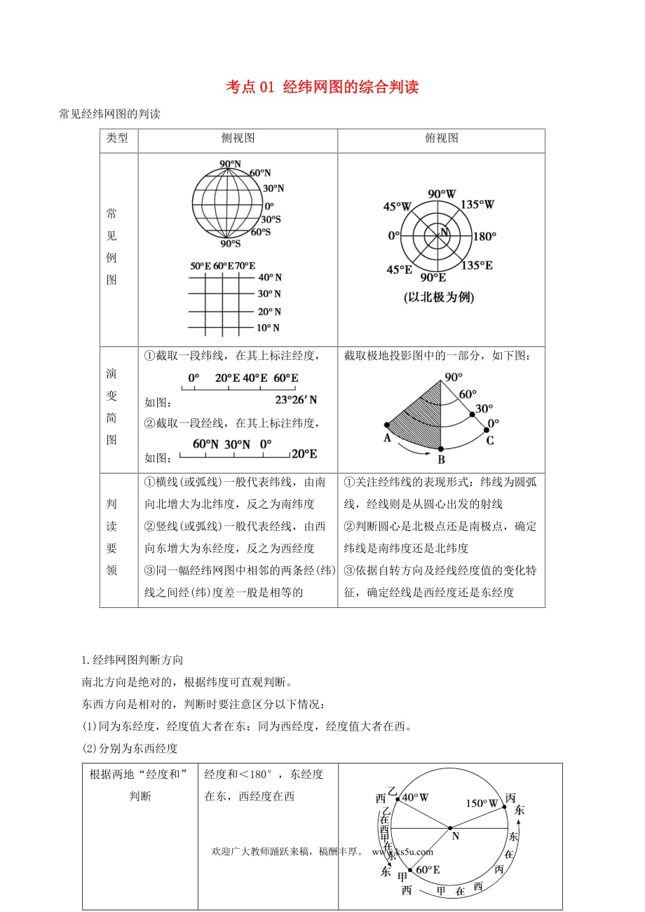 高三地理一轮复习 最基础考点系列 考点01 经纬网图的综合判读 新人教版_第1页