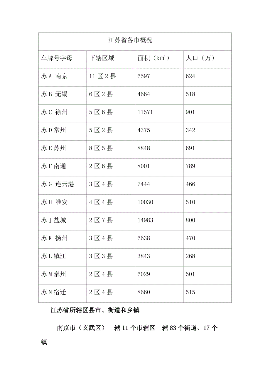江苏各地概况概要_第1页