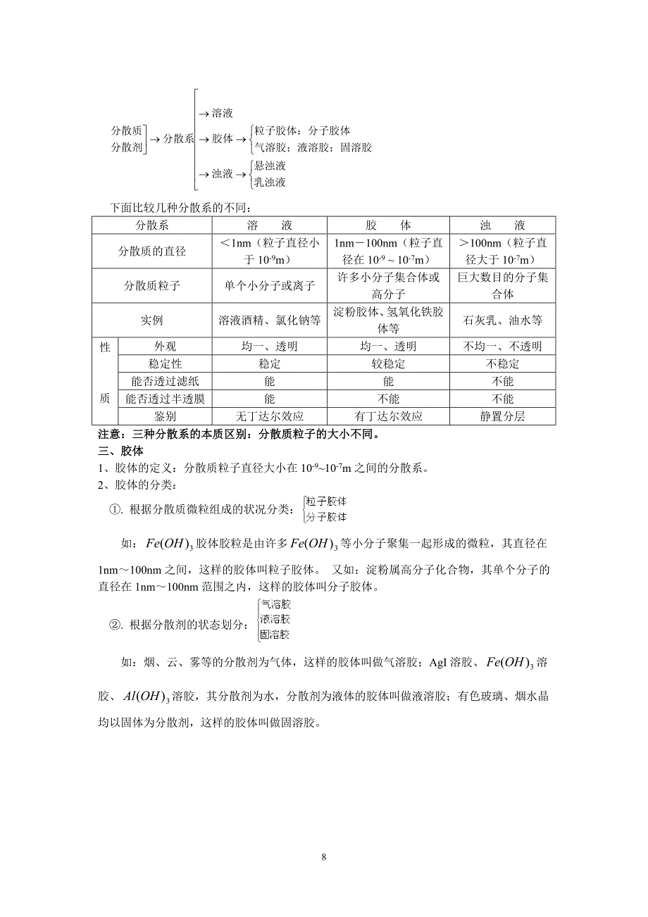 下面比较几种分散系的不同._第1页