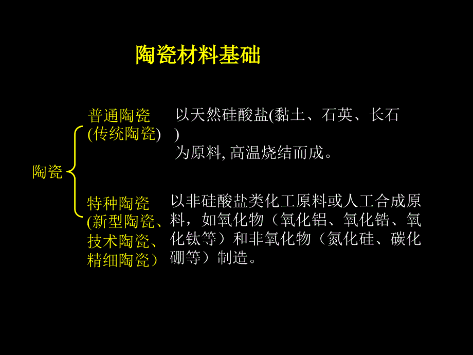 陶瓷材料基础_第1页