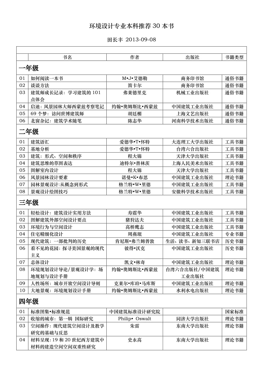 环境设计专业推荐书目_第1页