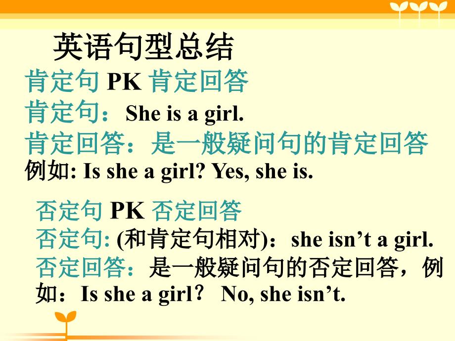 肯定句否定句一般疑问特殊疑问句型总结以及some any的用法讲解_第1页