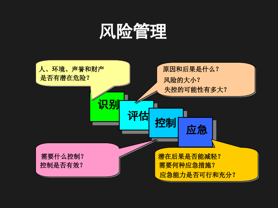 危害识别(新)详解_第1页