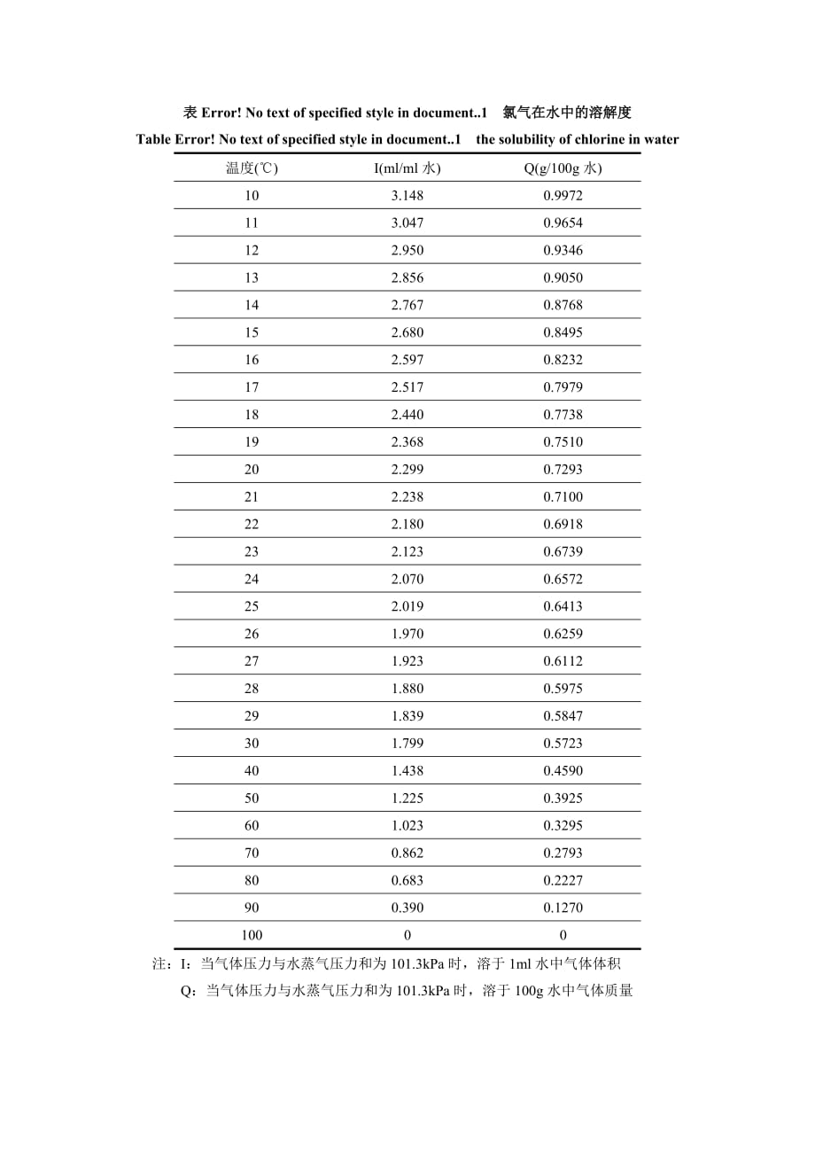 氯气在水中的溶解度_第1页