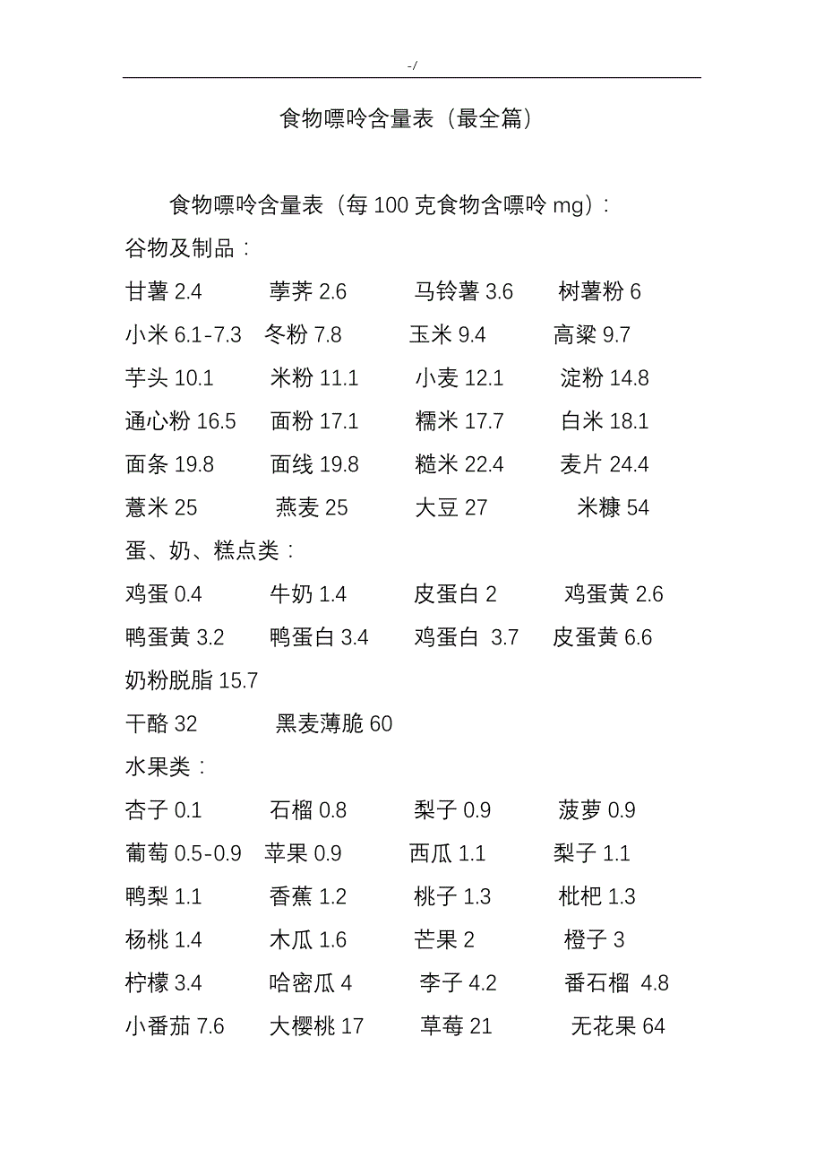 食物嘌呤含量表(最完整篇)_第1页