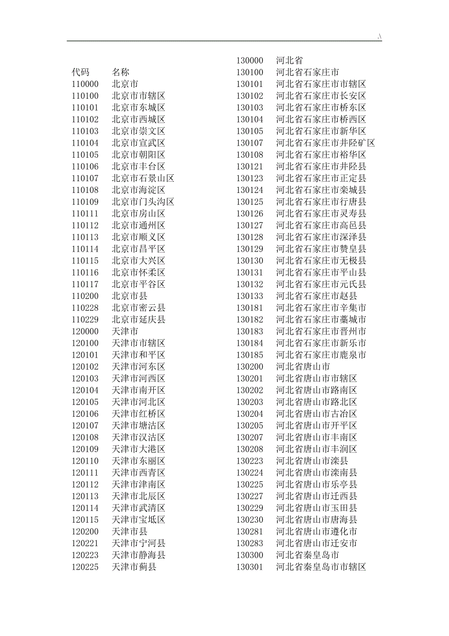 全国各地区身份证代码资料大全_第1页