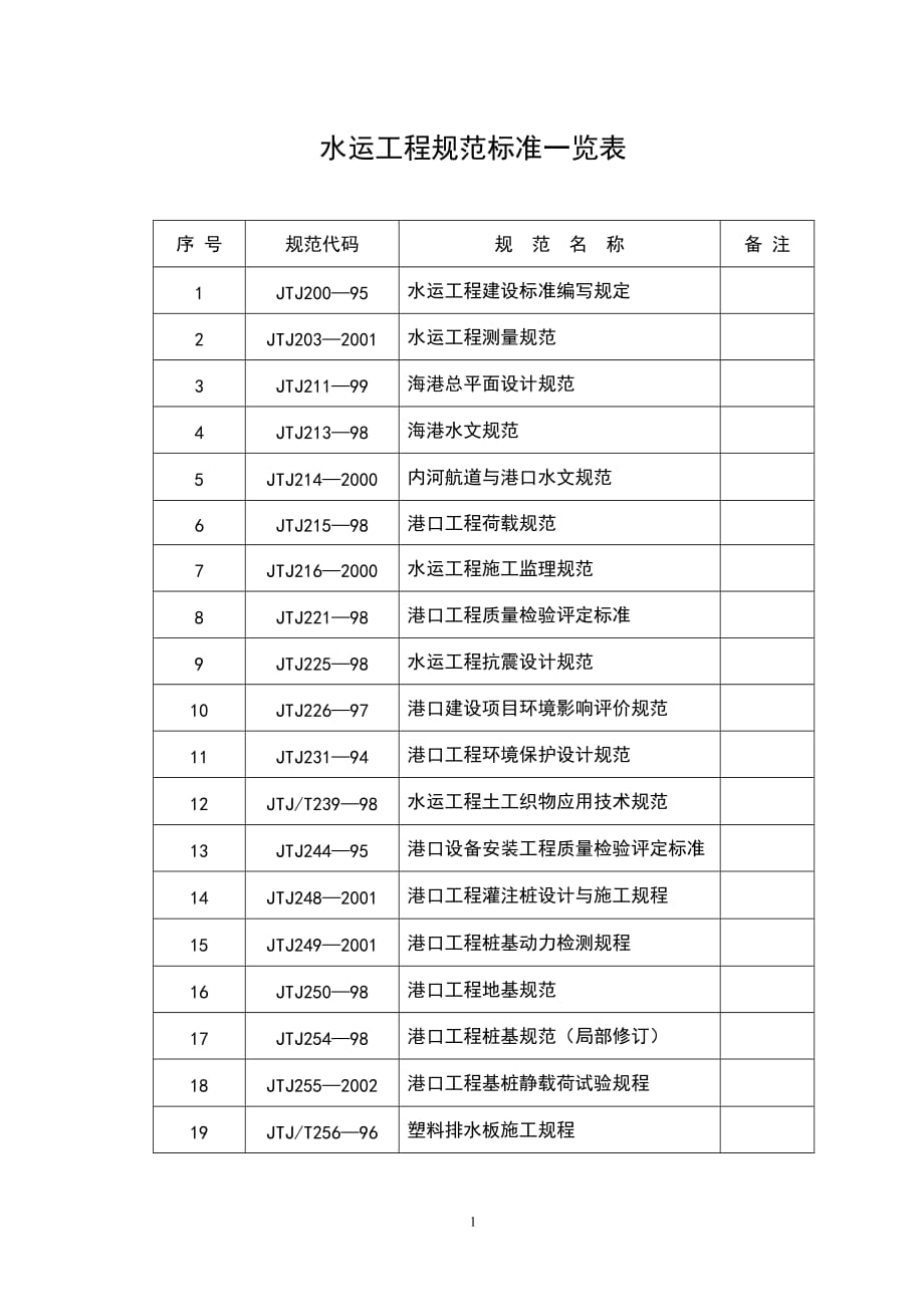 水运工程规范标准一览表最新_第1页