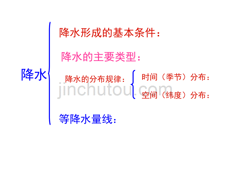 降水和降水分布._第1页