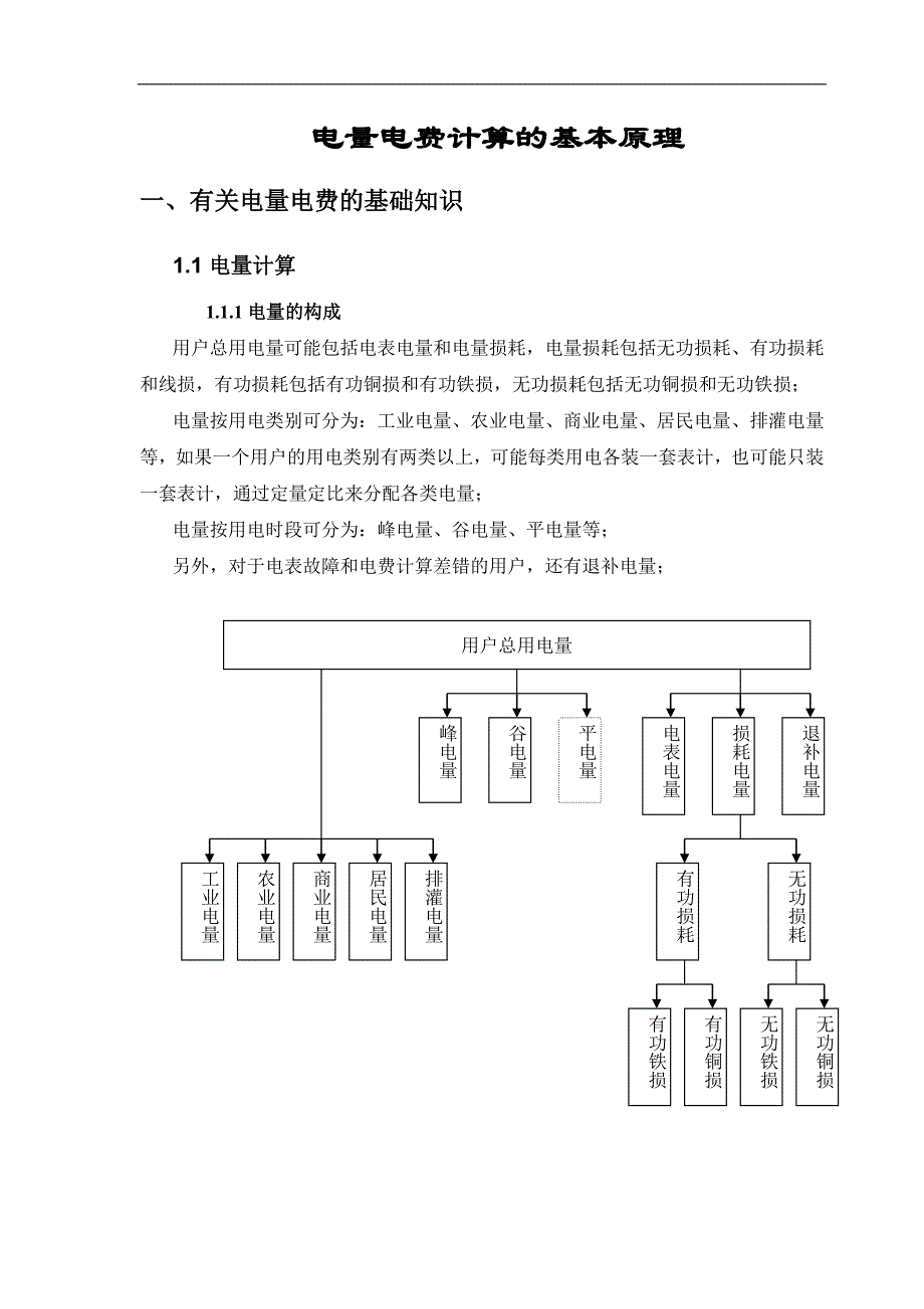 电量电费计算的基本原理综述_第1页