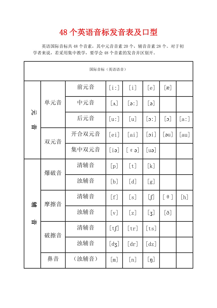小学英语课件48个英语音标发音表_第1页