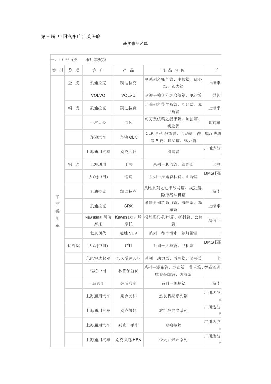 中国汽车广告奖揭晓_第1页