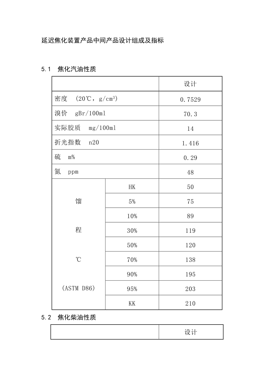 延迟焦化装置产品中间产品设计组成及指标_第1页