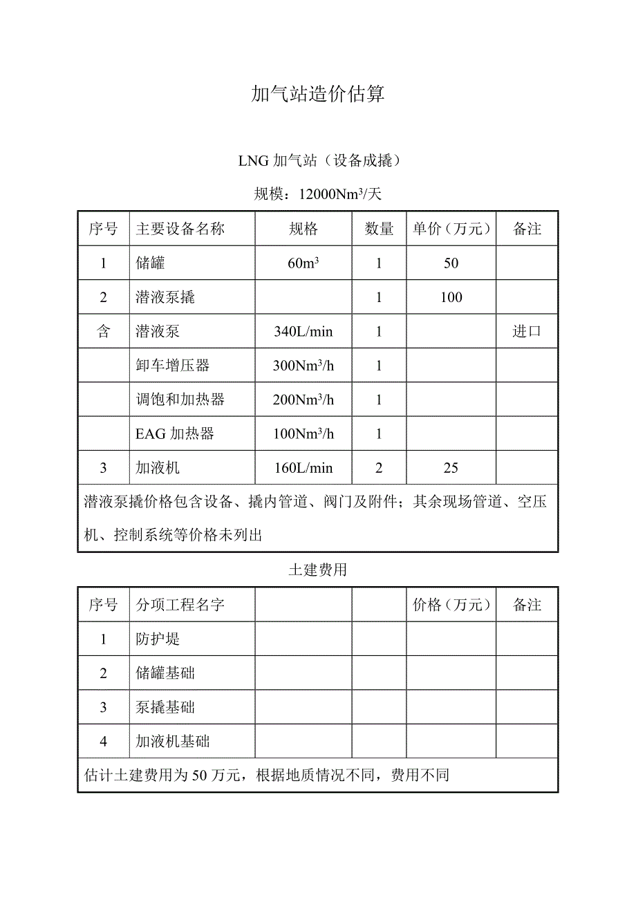 加气站造价估算与盈利平衡点测算12_第1页