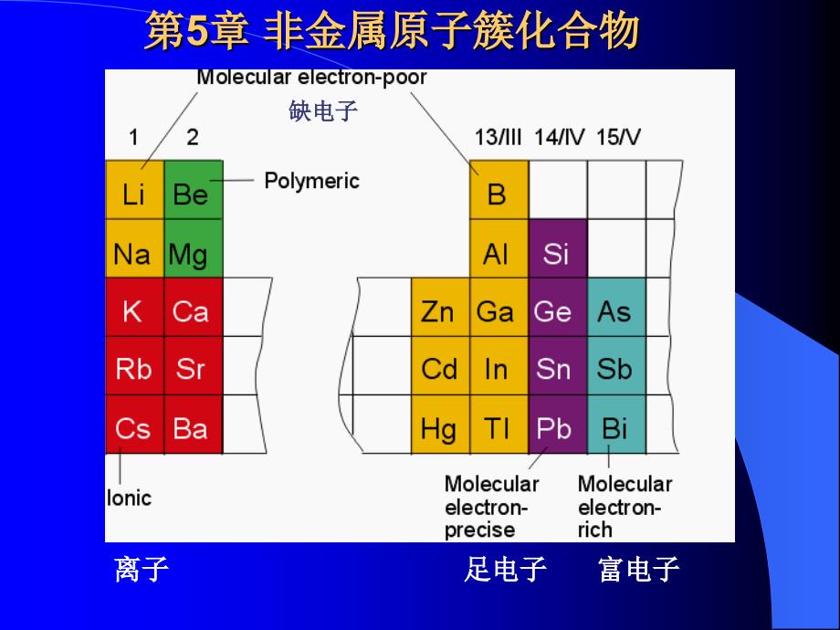 非金属原子簇05_第1页