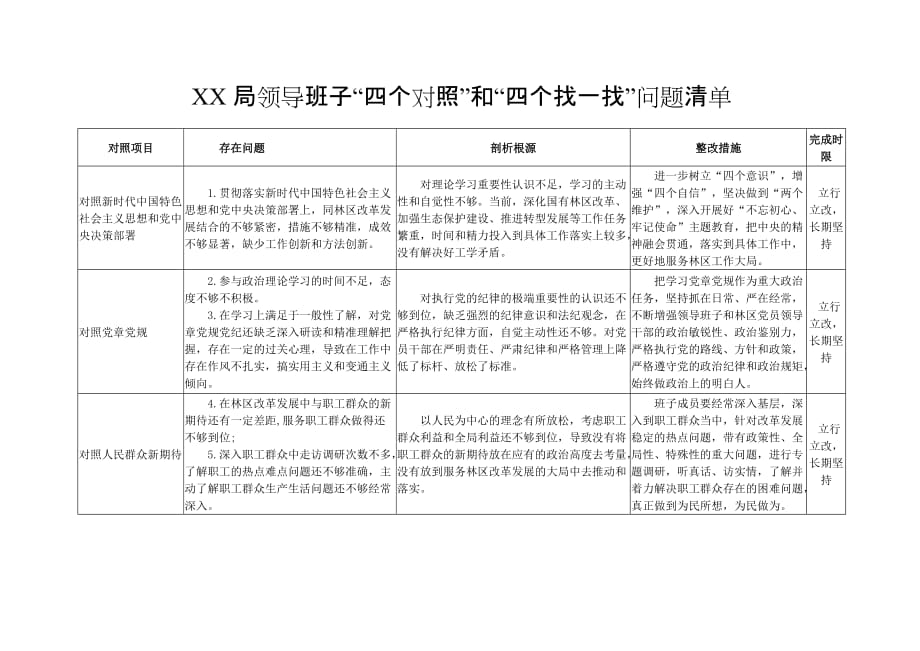 领导班子及个人“四个对照”和“四个找一找”问题清单_第1页